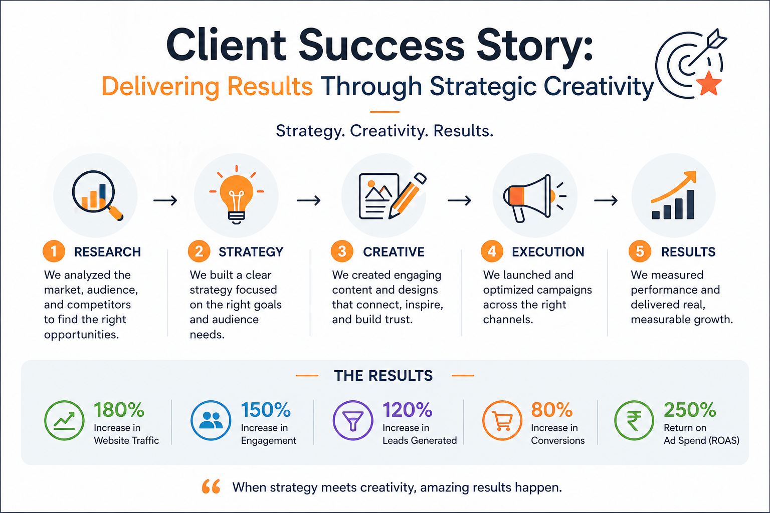 best digital marketing agency in hyderabad