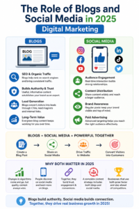 best digital marketing agency in hyderabad