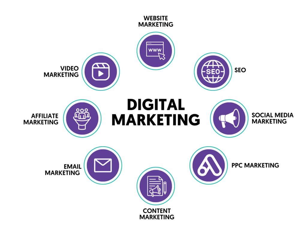 Best Creative Agency for Bussines Growth