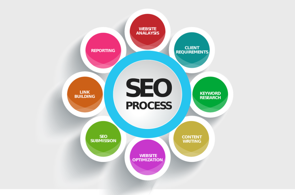 7 Top SEO Strategies for Digital Marketing Agencies