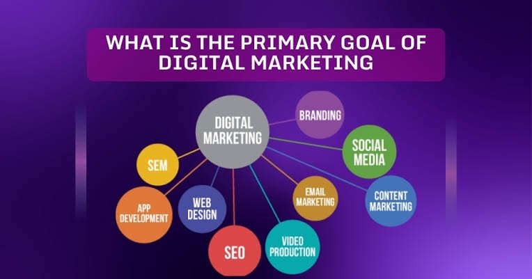 Why Every Business Needs a Digital Marketing Agency
